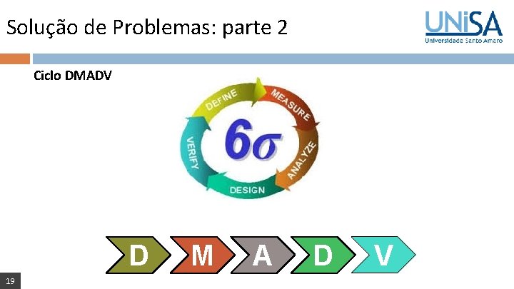 Solução de Problemas: parte 2 Ciclo DMADV D 19 M A D V 