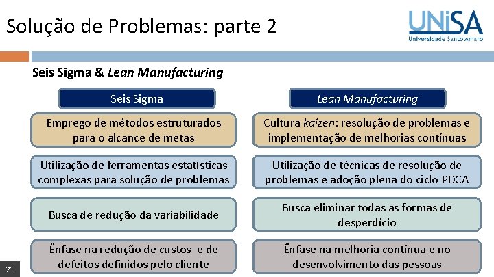 Solução de Problemas: parte 2 Seis Sigma & Lean Manufacturing 21 Seis Sigma Lean