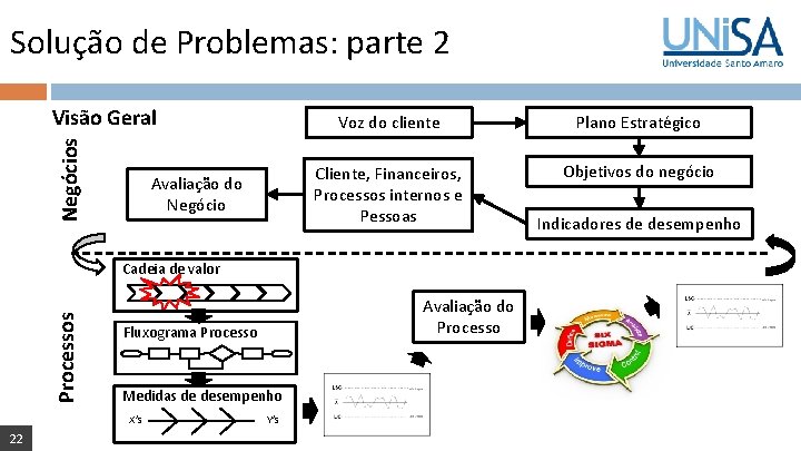 Solução de Problemas: parte 2 Negócios Visão Geral Avaliação do Negócio Voz do cliente