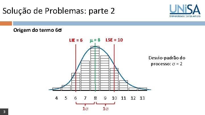 Solução de Problemas: parte 2 Origem do termo 6 =8 LIE = 6 LSE