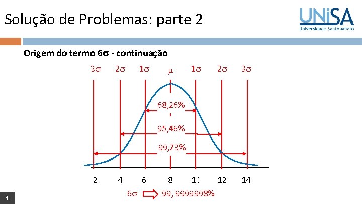 Solução de Problemas: parte 2 Origem do termo 6 - continuação 3 2 1