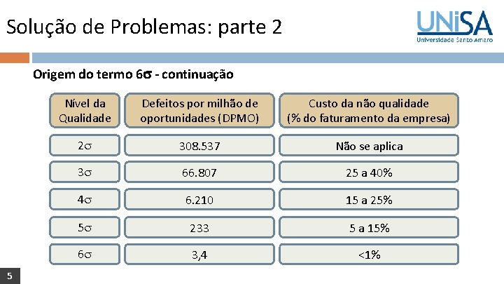 Solução de Problemas: parte 2 Origem do termo 6 - continuação 5 Nível da