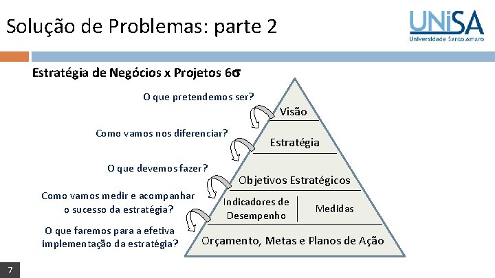 Solução de Problemas: parte 2 Estratégia de Negócios x Projetos 6 O que pretendemos