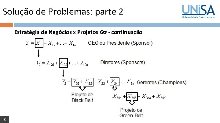 Solução de Problemas: parte 2 Estratégia de Negócios x Projetos 6 - continuação VISÃO