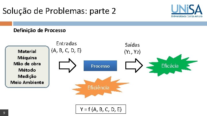 Solução de Problemas: parte 2 Definição de Processo Material Máquina Mão de obra Método