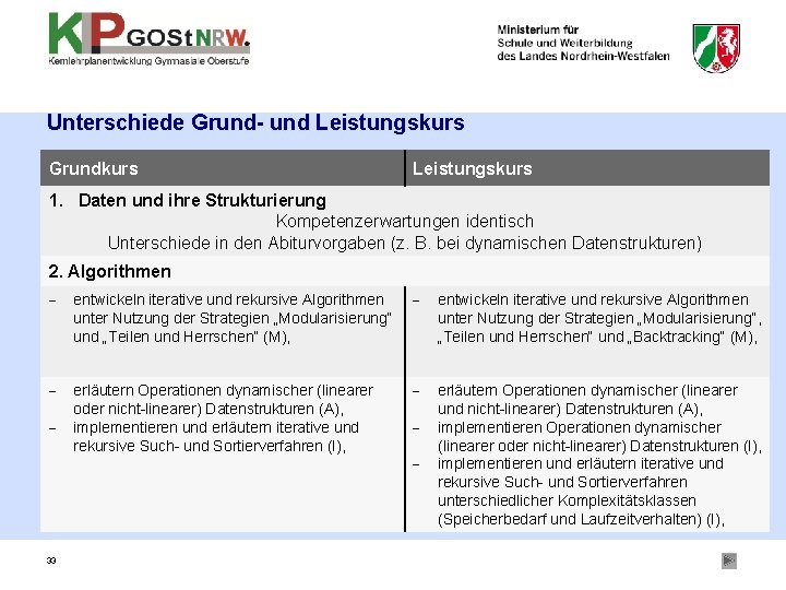 Unterschiede Grund- und Leistungskurs Grundkurs Leistungskurs 1. Daten und ihre Strukturierung Kompetenzerwartungen identisch Unterschiede