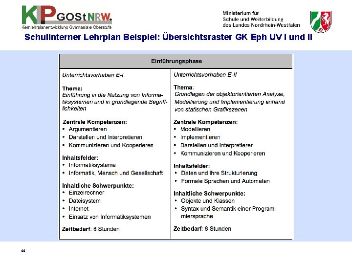 Schulinterner Lehrplan Beispiel: Übersichtsraster GK Eph UV I und II 44 