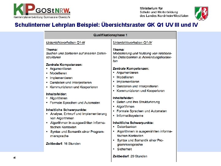 Schulinterner Lehrplan Beispiel: Übersichtsraster GK Q 1 UV III und IV 45 