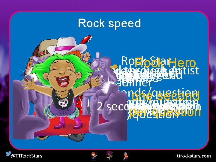 Rock speed (seconds per question) Rock Star. Hero Rock Breakthrough Artist Garage Rocker Support