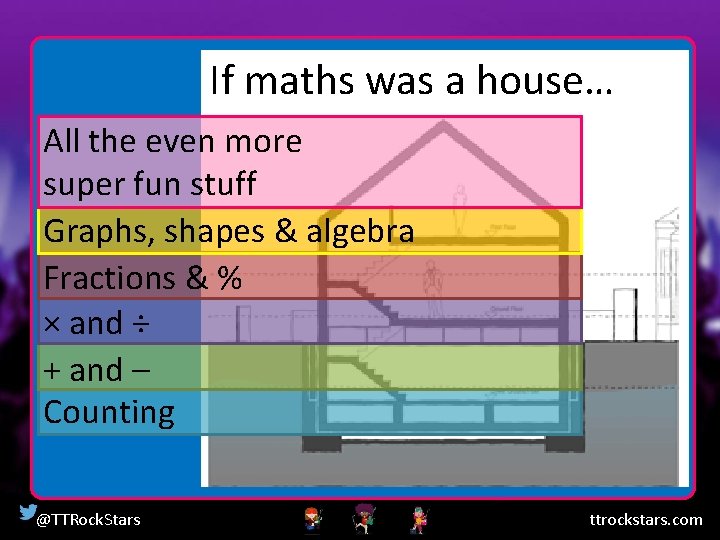If maths was a house… All the even more super fun stuff Graphs, shapes