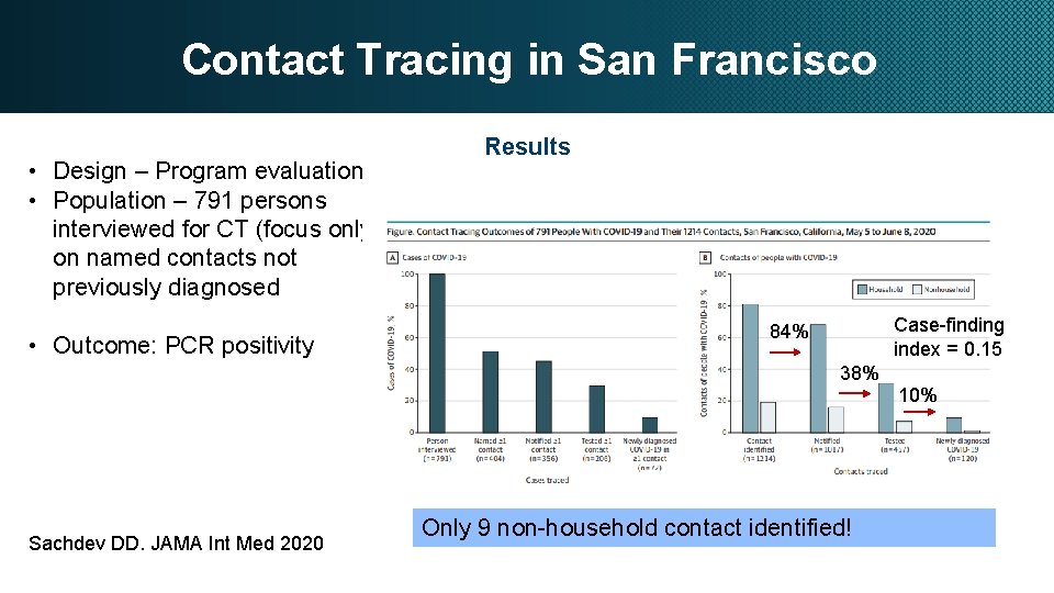 Contact Tracing in San Francisco • Design – Program evaluation • Population – 791