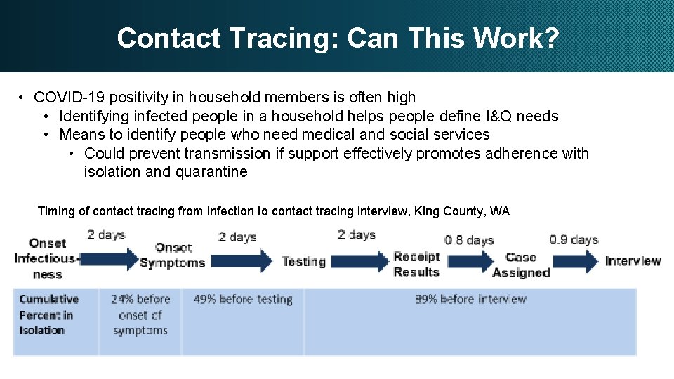 Contact Tracing: Can This Work? • COVID-19 positivity in household members is often high