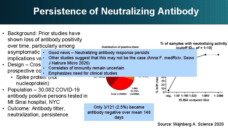 Persistence of Neutralizing Antibody • Background: Prior studies have shown loss of antibody positivity