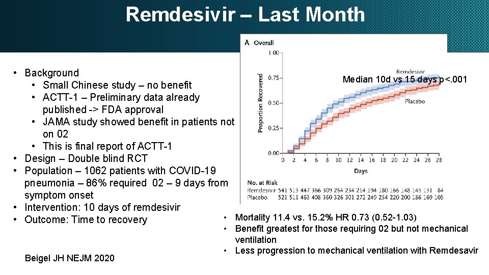 Remdesivir – Last Month • Background Median 10 d vs 15 days p<. 001