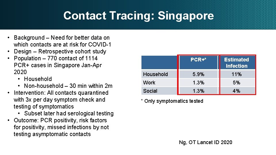 Contact Tracing: Singapore • Background – Need for better data on which contacts are