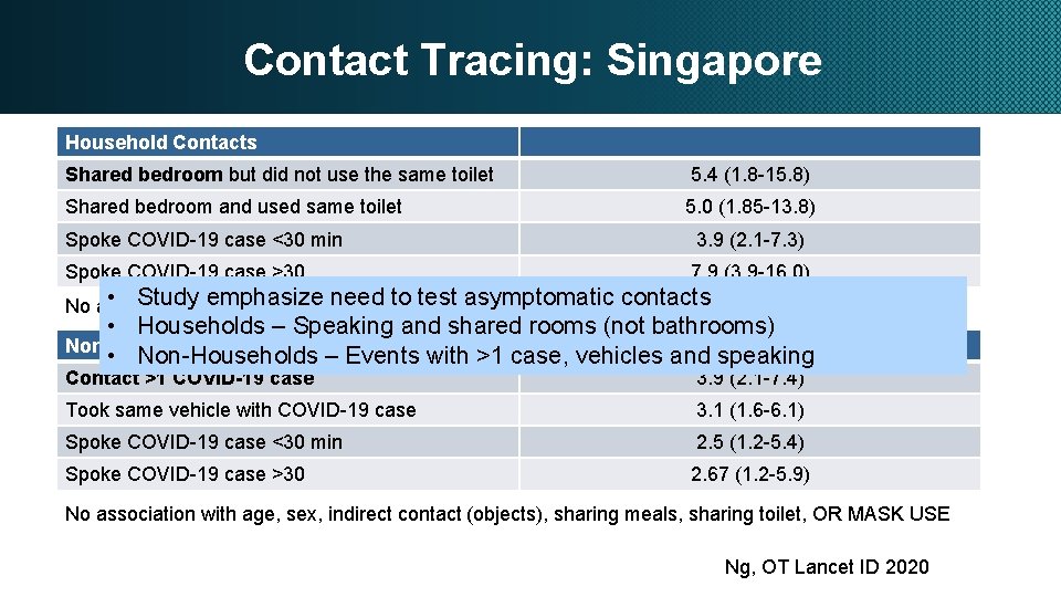 Contact Tracing: Singapore Household Contacts Shared bedroom but did not use the same toilet