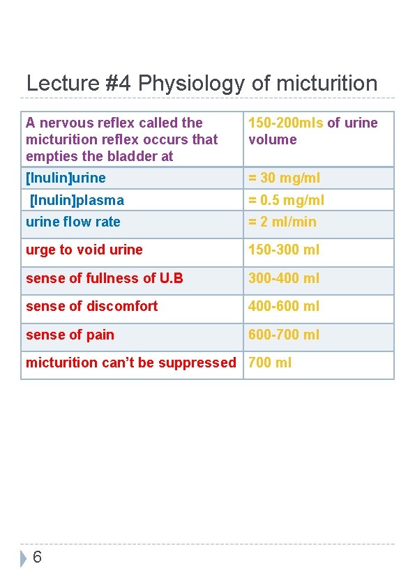 Lecture #4 Physiology of micturition A nervous reflex called the micturition reflex occurs that