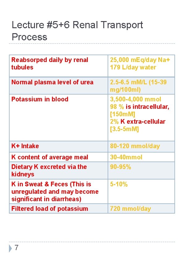 Lecture #5+6 Renal Transport Process Reabsorped daily by renal tubules 25, 000 m. Eq/day