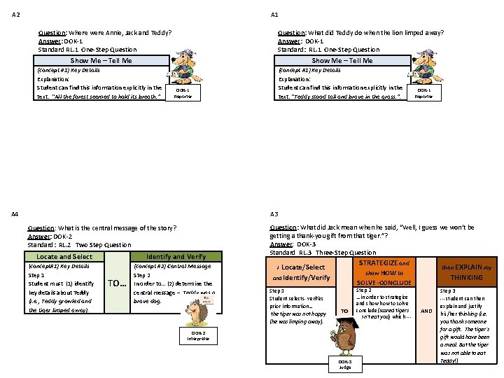 A 1 A 2 Question: What did Teddy do when the lion limped away?