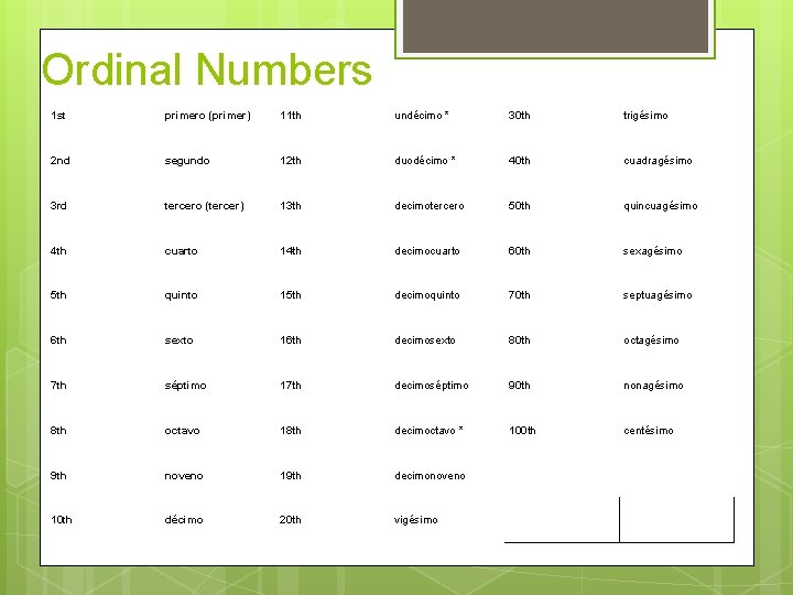 Ordinal Numbers 1 st primero (primer) 11 th undécimo * 30 th trigésimo 2