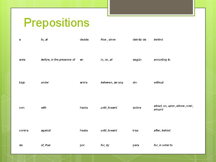 Prepositions a to, at desde from, since detrás de behind ante before, in the