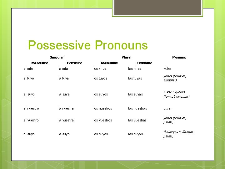 Possessive Pronouns Singular Masculine Plural Feminine Masculine Meaning Feminine el mío la mía los