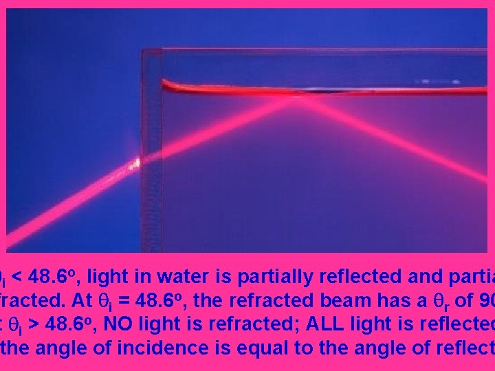 qi < 48. 6 o, light in water is partially reflected and partia fracted.
