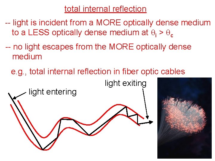 total internal reflection -- light is incident from a MORE optically dense medium to