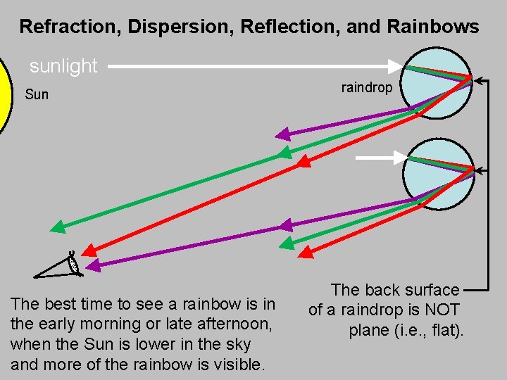 Refraction, Dispersion, Reflection, and Rainbows sunlight Sun The best time to see a rainbow