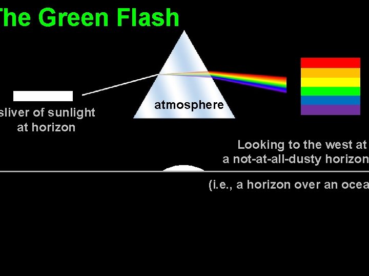 The Green Flash sliver of sunlight at horizon atmosphere Looking to the west at
