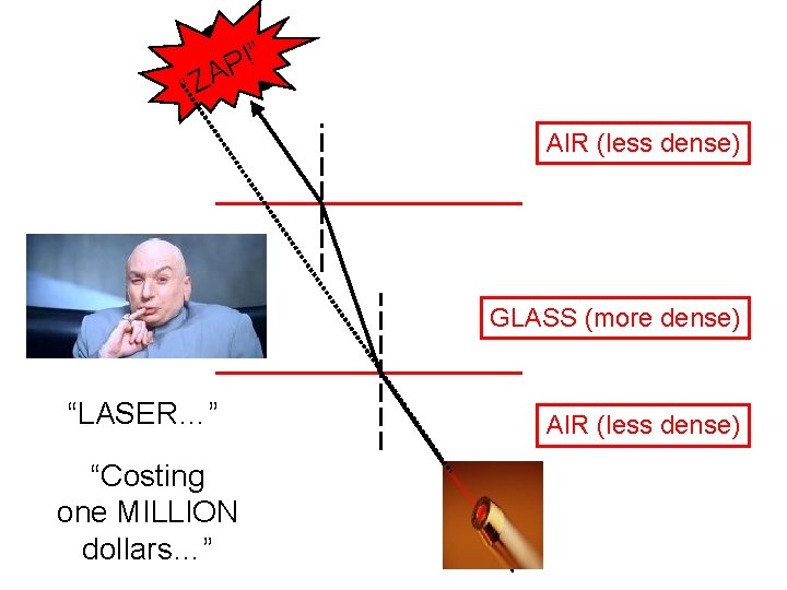 !” P “ZA AIR (less dense) GLASS (more dense) “LASER…” “Costing one MILLION dollars…”