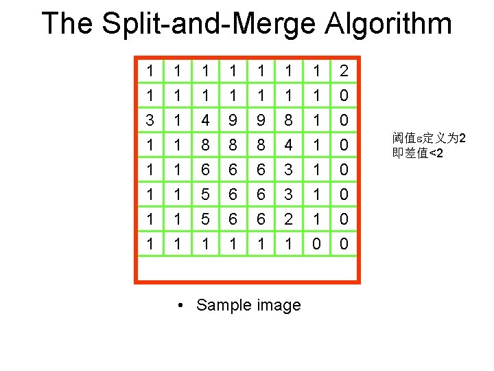 The Split-and-Merge Algorithm 1 1 3 1 1 1 1 4 8 1 1