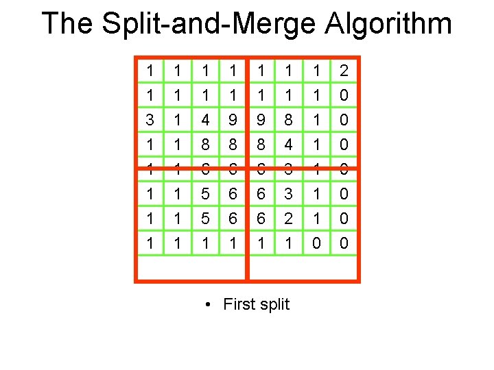 The Split-and-Merge Algorithm 1 1 3 1 1 1 1 4 8 1 1