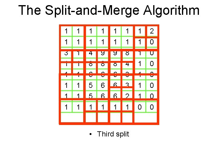 The Split-and-Merge Algorithm 1 1 3 1 1 1 1 4 8 1 1