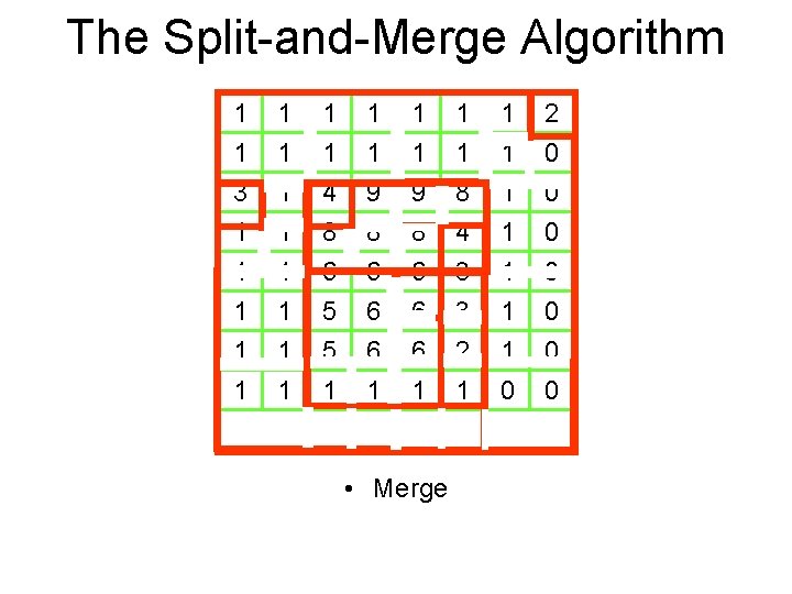 The Split-and-Merge Algorithm 1 1 3 1 1 1 1 4 8 1 1