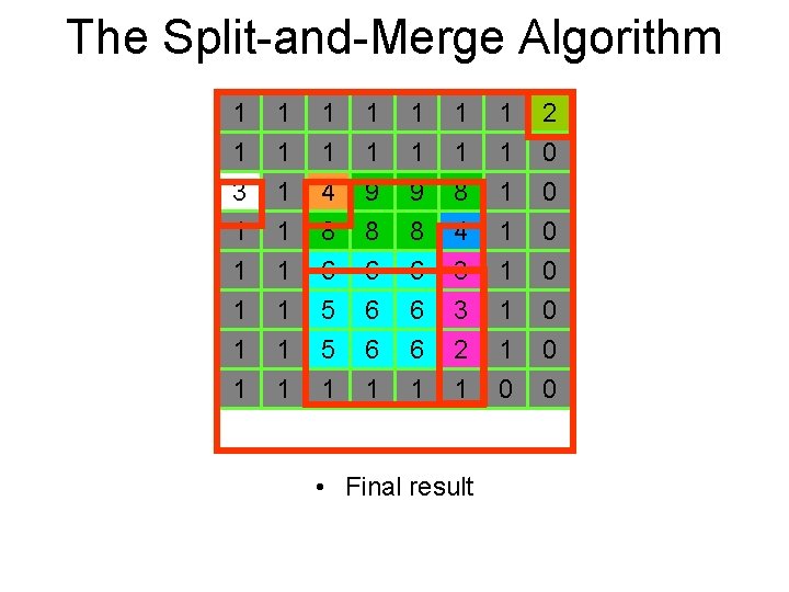 The Split-and-Merge Algorithm 1 1 3 1 1 1 1 4 8 1 1