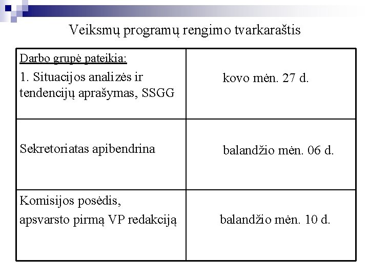 Veiksmų programų rengimo tvarkaraštis Darbo grupė pateikia: 1. Situacijos analizės ir tendencijų aprašymas, SSGG