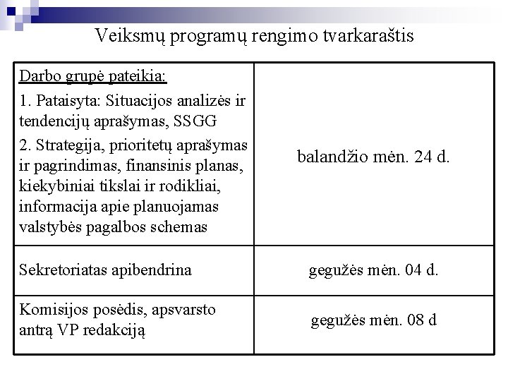 Veiksmų programų rengimo tvarkaraštis Darbo grupė pateikia: 1. Pataisyta: Situacijos analizės ir tendencijų aprašymas,