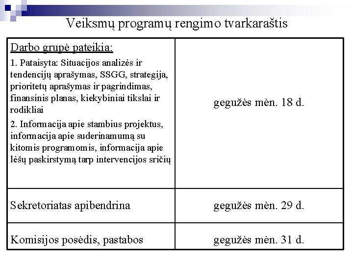 Veiksmų programų rengimo tvarkaraštis Darbo grupė pateikia: 1. Pataisyta: Situacijos analizės ir tendencijų aprašymas,