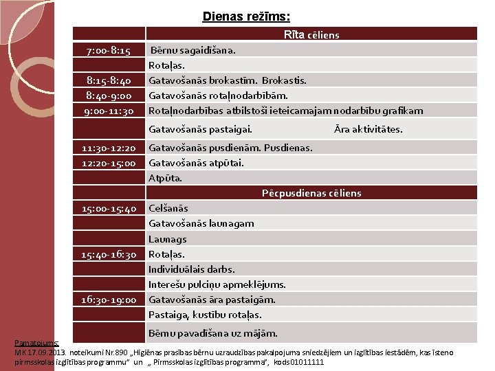 Dienas režīms: Rīta cēliens 7: 00 -8: 15 -8: 40 -9: 00 -11: 30