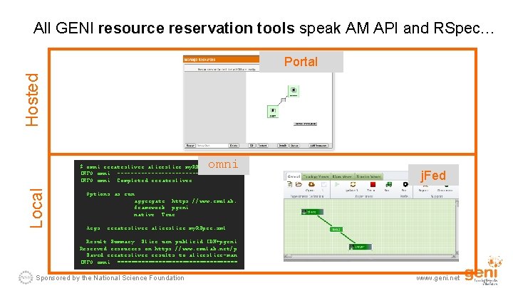 All GENI resource reservation tools speak AM API and RSpec… Hosted Portal omni Local