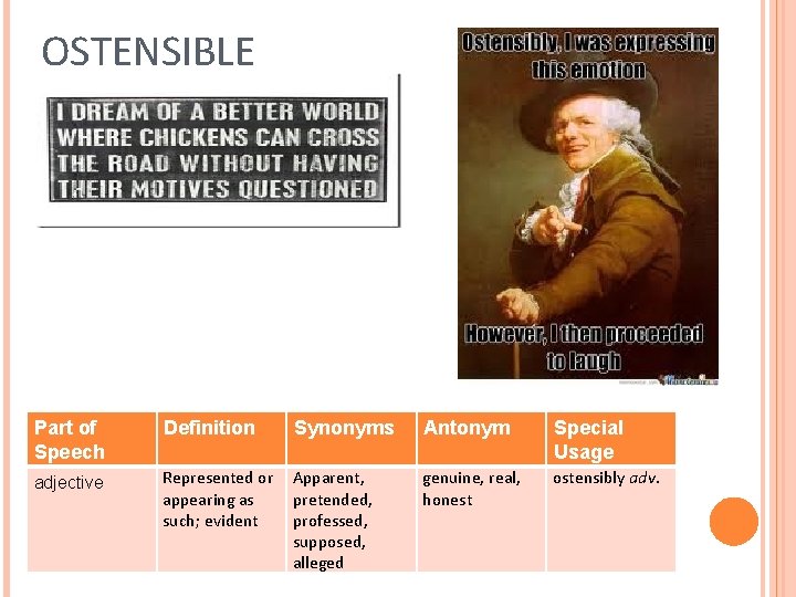 OSTENSIBLE Part of Speech Definition Synonyms Antonym Special Usage adjective Represented or appearing as
