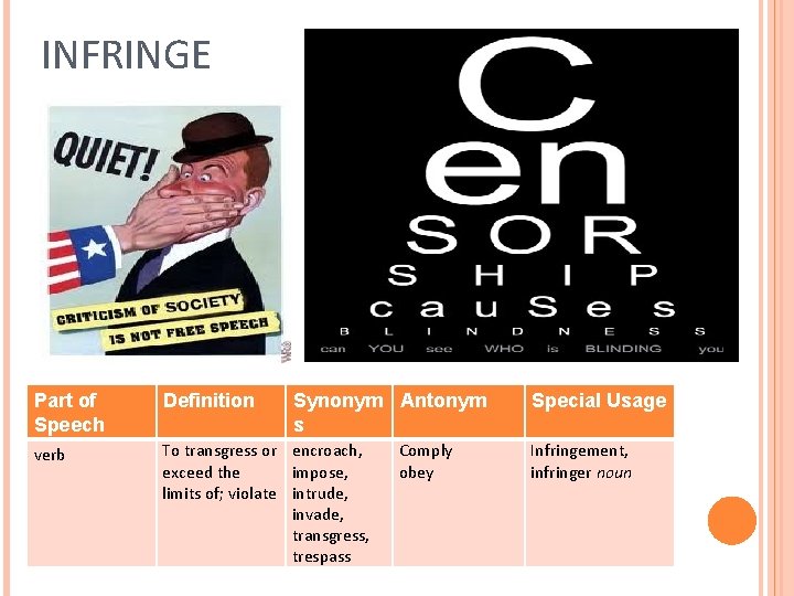 INFRINGE Part of Speech Definition Synonym Antonym s verb To transgress or encroach, exceed