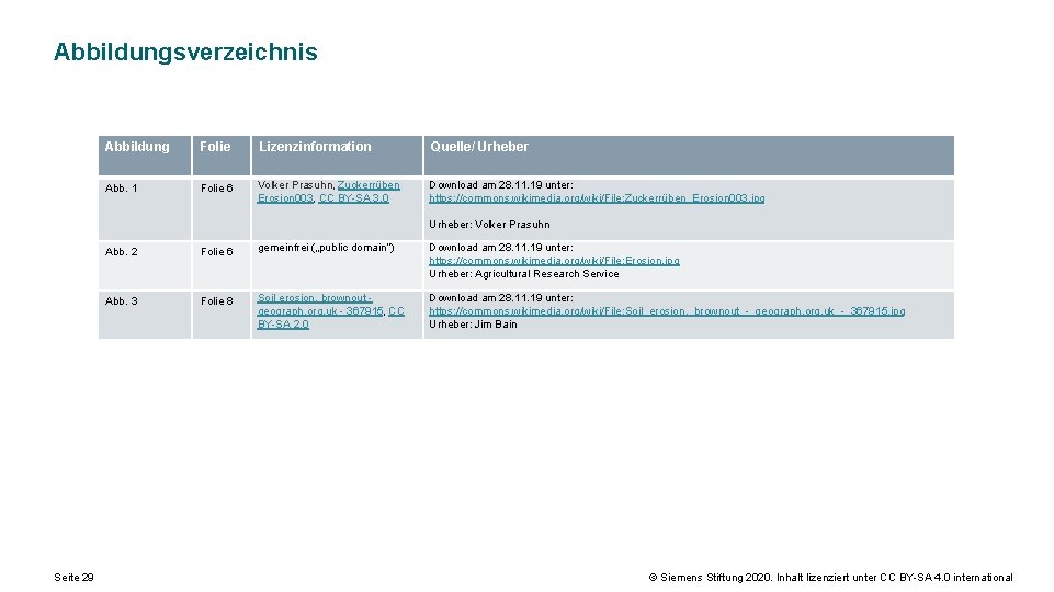 Abbildungsverzeichnis Abbildung Folie Lizenzinformation Quelle/ Urheber Abb. 1 Folie 6 Volker Prasuhn, Zuckerrüben Erosion