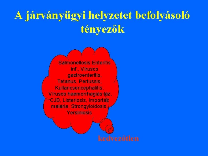 A járványügyi helyzetet befolyásoló tényezők Salmonellosis Enteritis inf. , Vírusos gastroenteritis, Tetanus, Pertussis, Kullancsencephalitis,