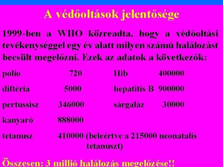 A védőoltások jelentősége 1999 -ben a WHO közreadta, hogy a védőoltási tevékenységgel egy év