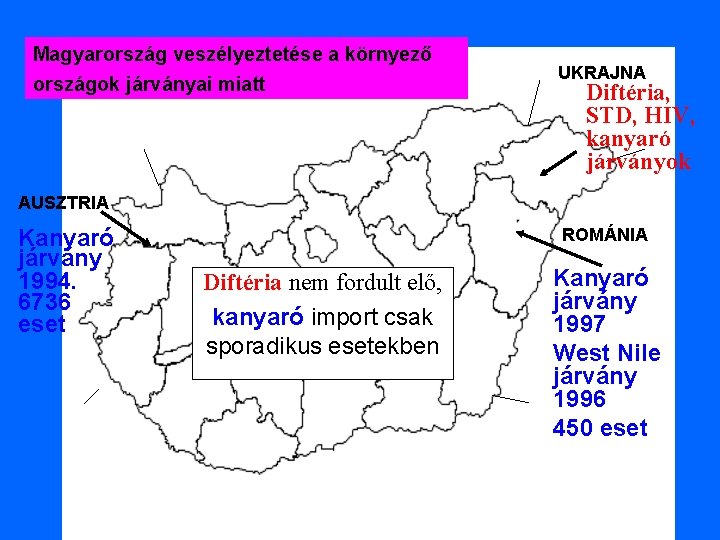 Magyarország veszélyeztetése a környező országok járványai miatt UKRAJNA Diftéria, STD, HIV, kanyaró járványok AUSZTRIA