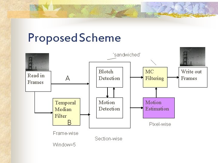 Proposed Scheme ‘sandwiched’ Read in Frames A Temporal Median Filter Blotch Detection MC Filtering