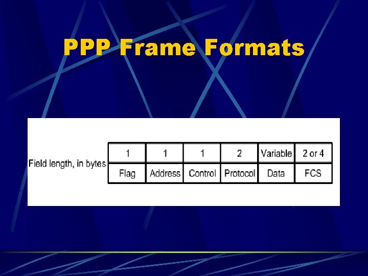 PPP Frame Formats 