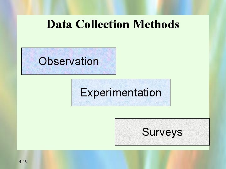 Data Collection Methods Observation Experimentation Surveys 4 -19 